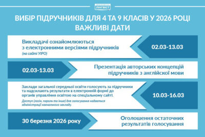 Дати вибору підручників перенесено